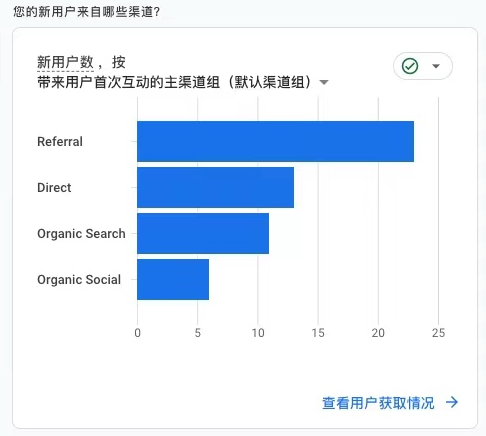 Google Analytics 渠道来源