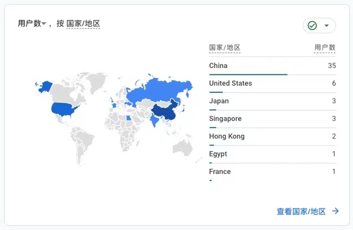 Google Analytics 国家/地区流量分布图