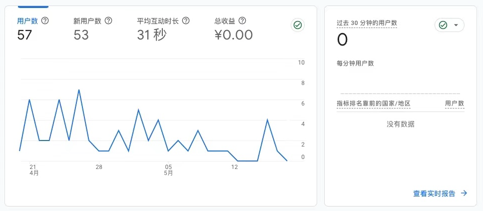 Google Analytics 查看用户趋势图