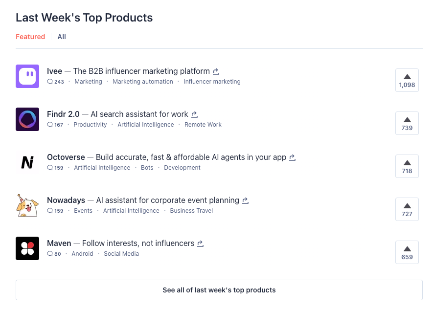 Product Hunt 近一周热门产品