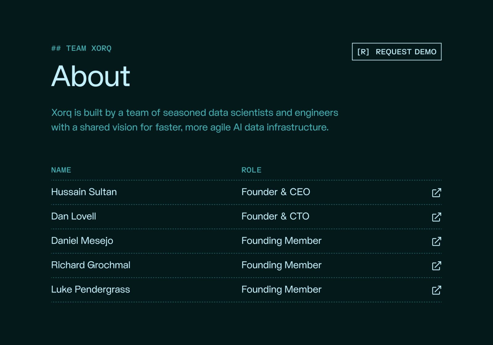 Xorq team page listing founders and founding members