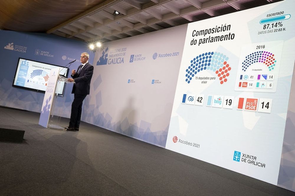 Generaldirekt&ouml;ren f&ouml;r n&ouml;dsituationer och inrikesfr&aring;gor, Santiago Villanueva, tillk&auml;nnagav resultaten av valet till det galiciska parlamentet. Foto: Xunta de Galicia