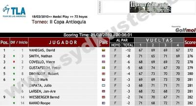 Peter Gustafsson slutade fyra i s&auml;songens f&ouml;rsta t&auml;vling i Challenge Tour, i Colombia.