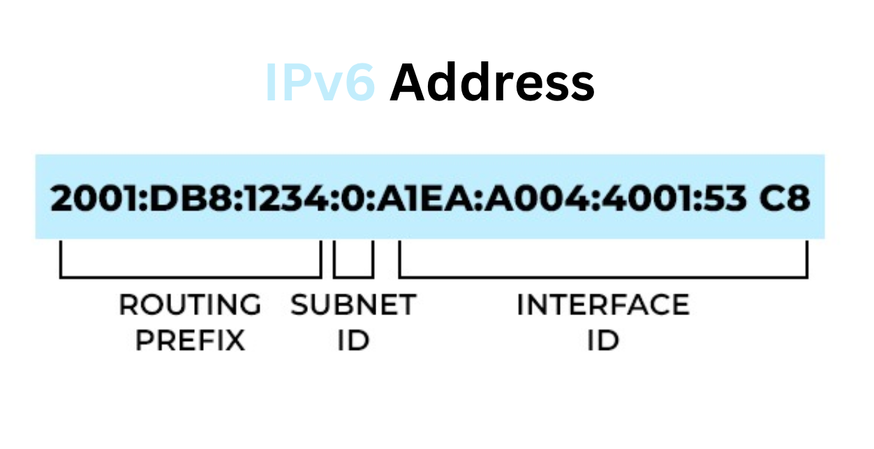 IPv4 vs. IPv6 – FlexStack Blog