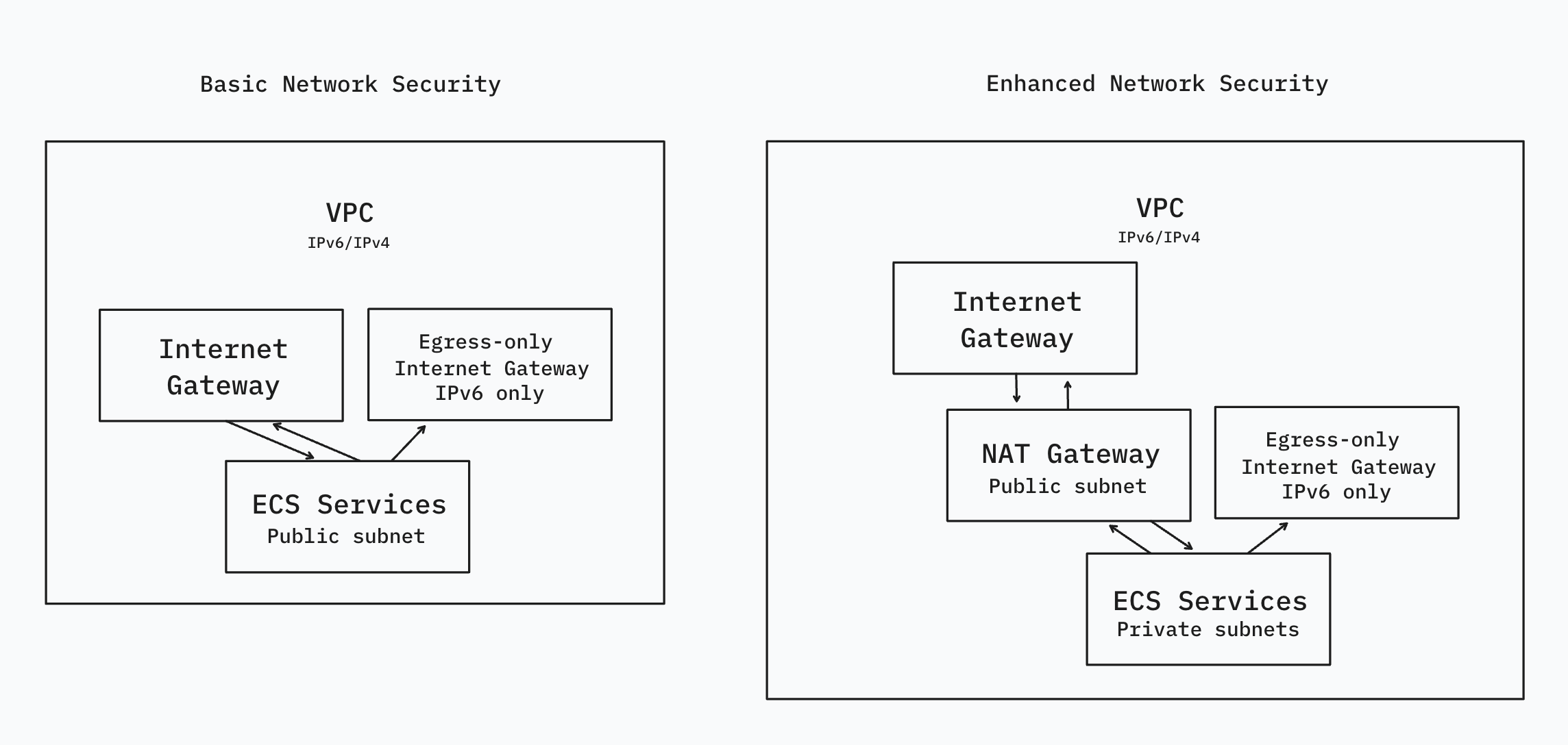 Environments – FlexStack Documentation