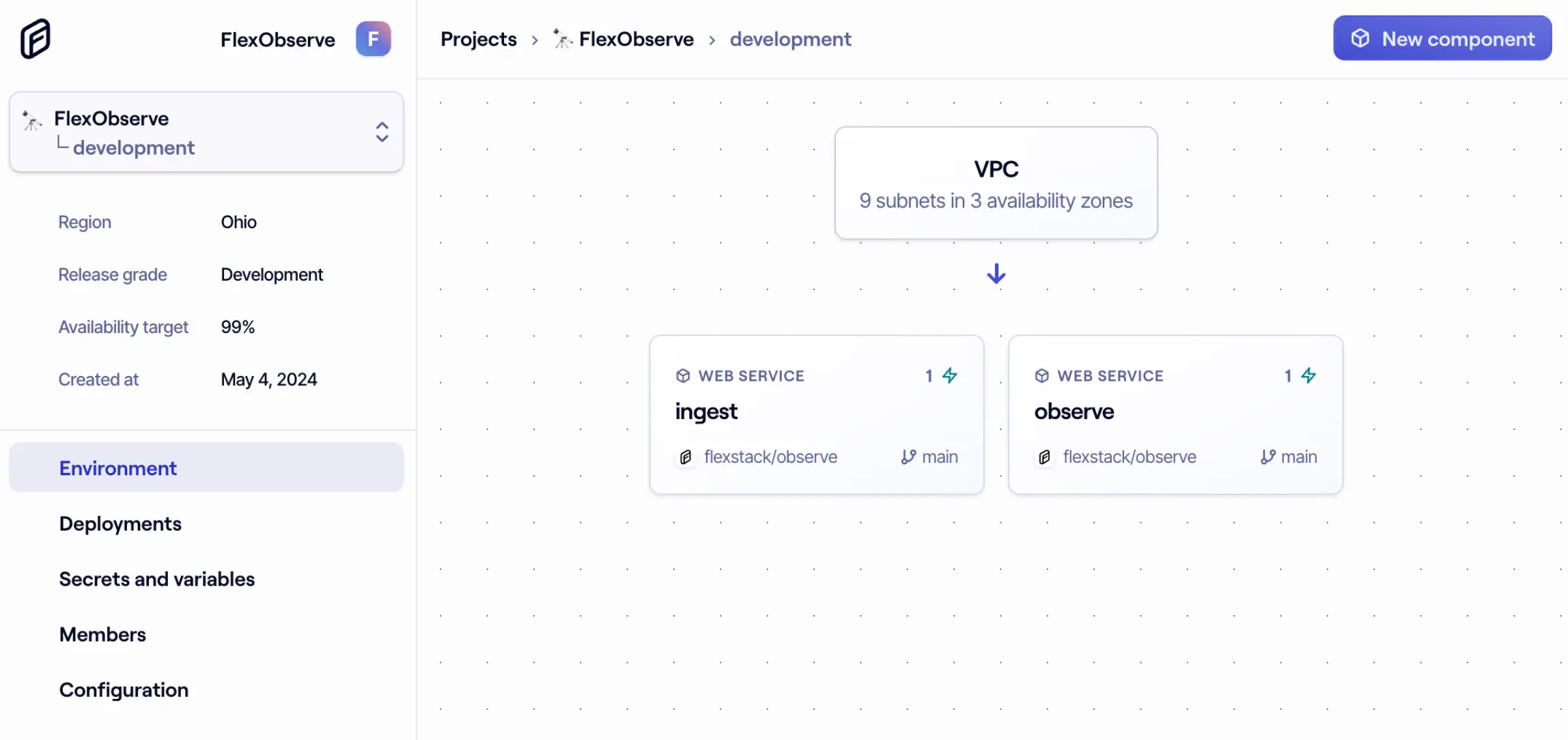 Why we built FlexStack – FlexStack Blog