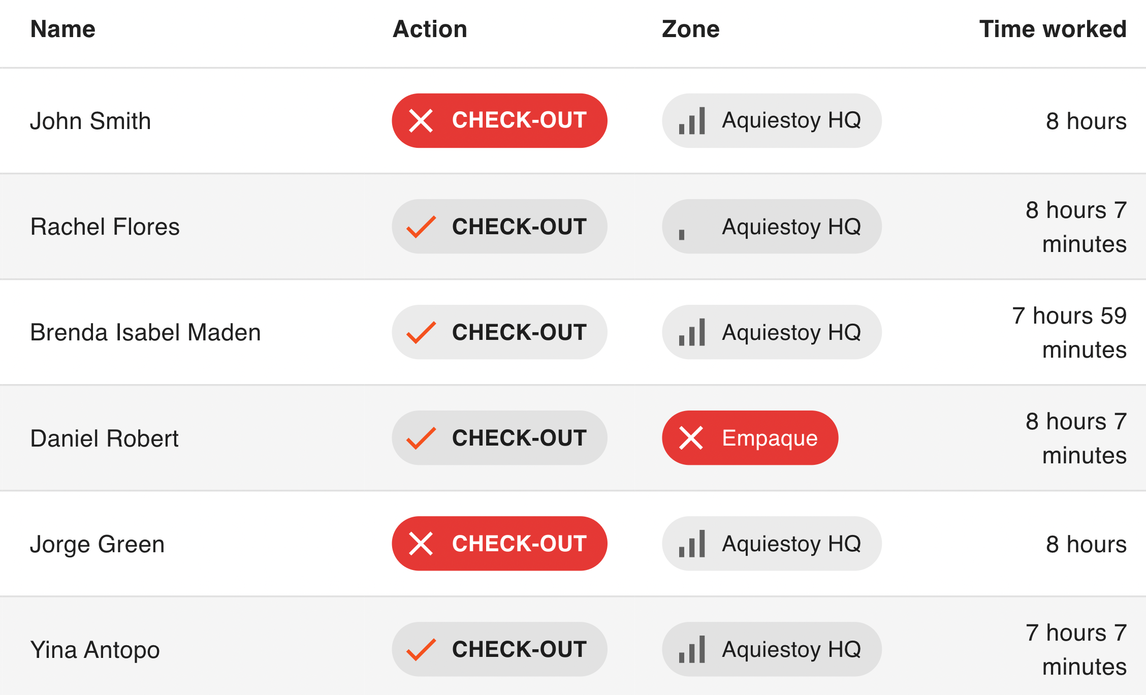 Live activity on the dashboard of Aquiestoy