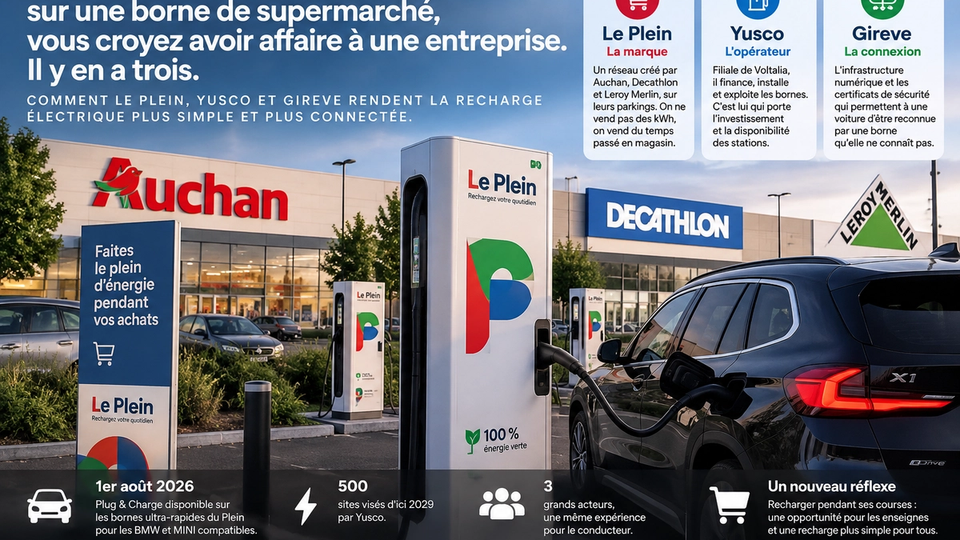 Illustration éditoriale d’une recharge électrique sur un parking d’enseigne avec Le Plein, Yusco et Gireve représentés comme trois acteurs du service.