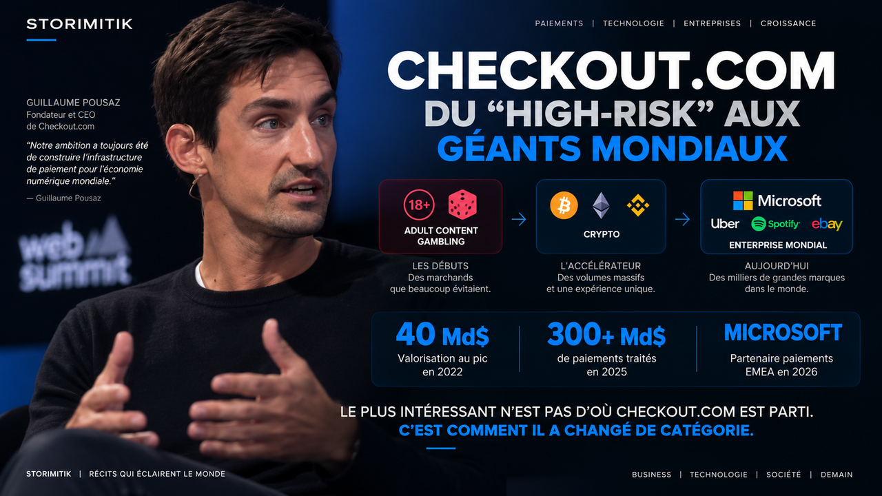Infographie éditoriale STORIMITIK présentant Guillaume Pousaz et la trajectoire de Checkout.com, des secteurs high-risk aux grandes entreprises mondiales.