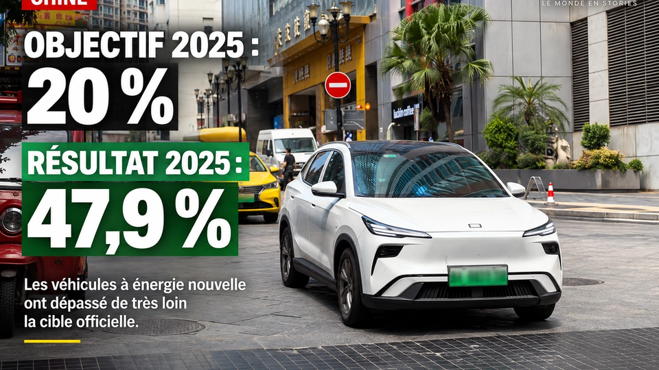 Illustration STORIMITIK montrant un véhicule à plaque verte dans une rue chinoise avec l’objectif officiel de 20 % et le résultat 2025 de 47,9 %.