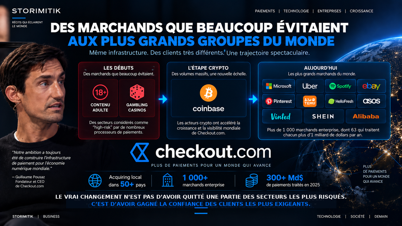 Infographie STORIMITIK montrant l’évolution de Checkout.com, des secteurs high-risk aux grands groupes mondiaux.