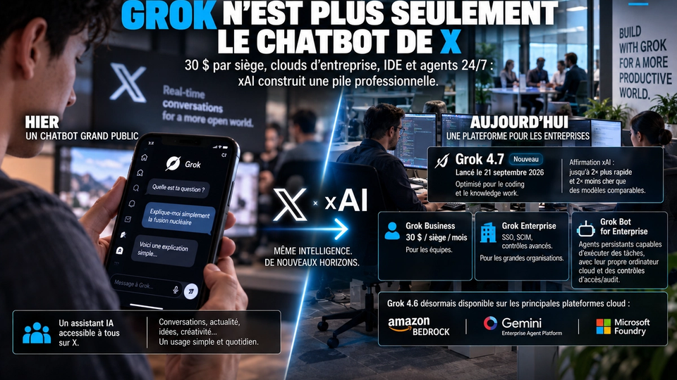 Illustration STORIMITIK montrant la transformation de Grok d’un chatbot grand public en plateforme professionnelle.