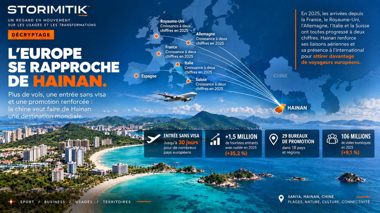 Cartographie éditoriale de l’ouverture de Hainan vers plusieurs marchés européens, avec croissance à deux chiffres des arrivées, visa-free et bureaux de promotion.