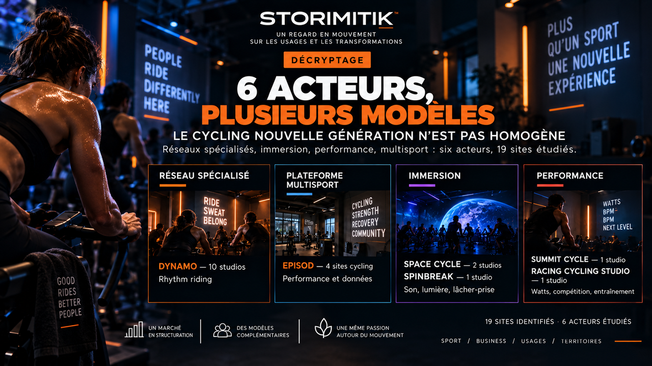 Typologie éditoriale de six acteurs français du cycling nouvelle génération : réseau spécialisé, plateforme multisport, immersion et performance.