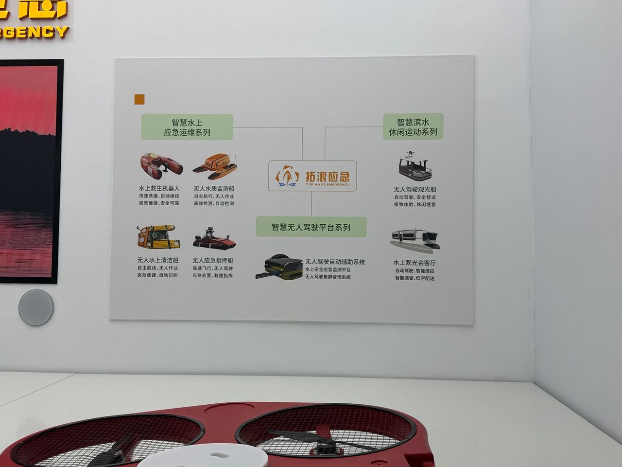 Photo terrain STORIMITIK du panneau présentant l’écosystème de produits aquatiques autonomes de Top Wave Emergency.