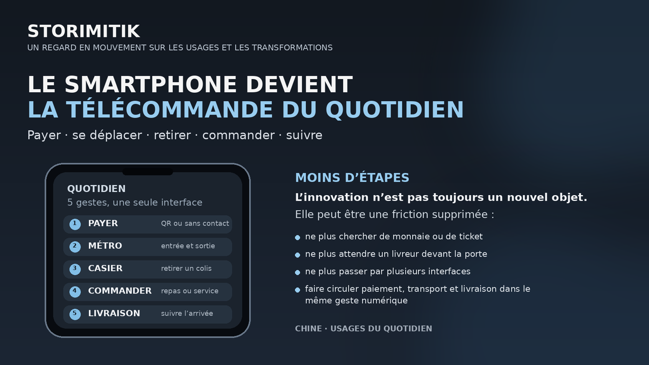 Illustration STORIMITIK d’un smartphone réunissant paiement, métro, retrait de colis, commande et suivi de livraison.