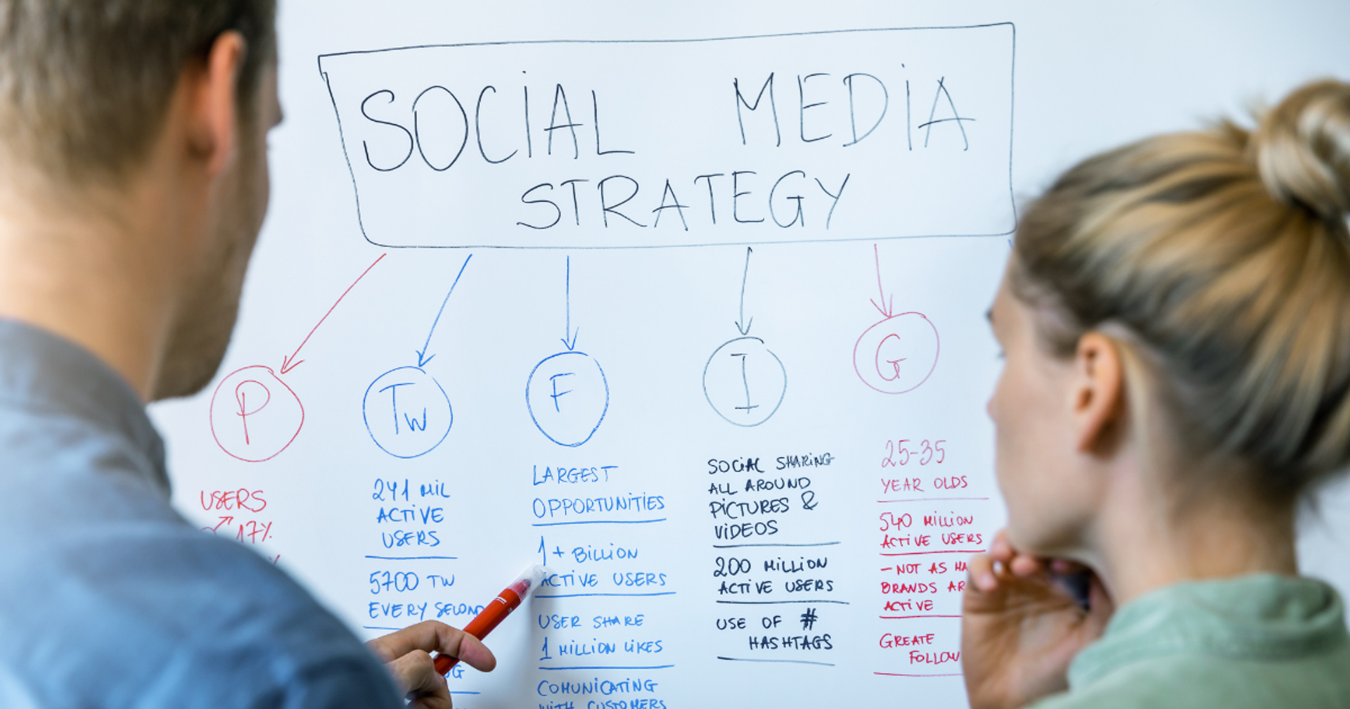 Social Media