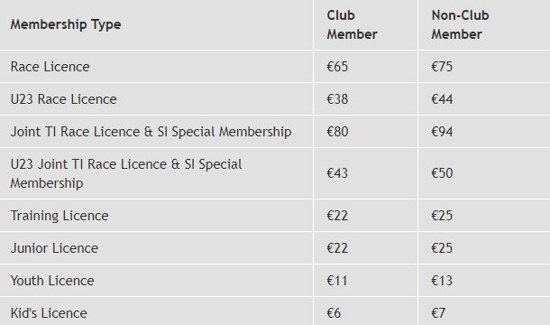 Triathlon Ireland Membership Prices