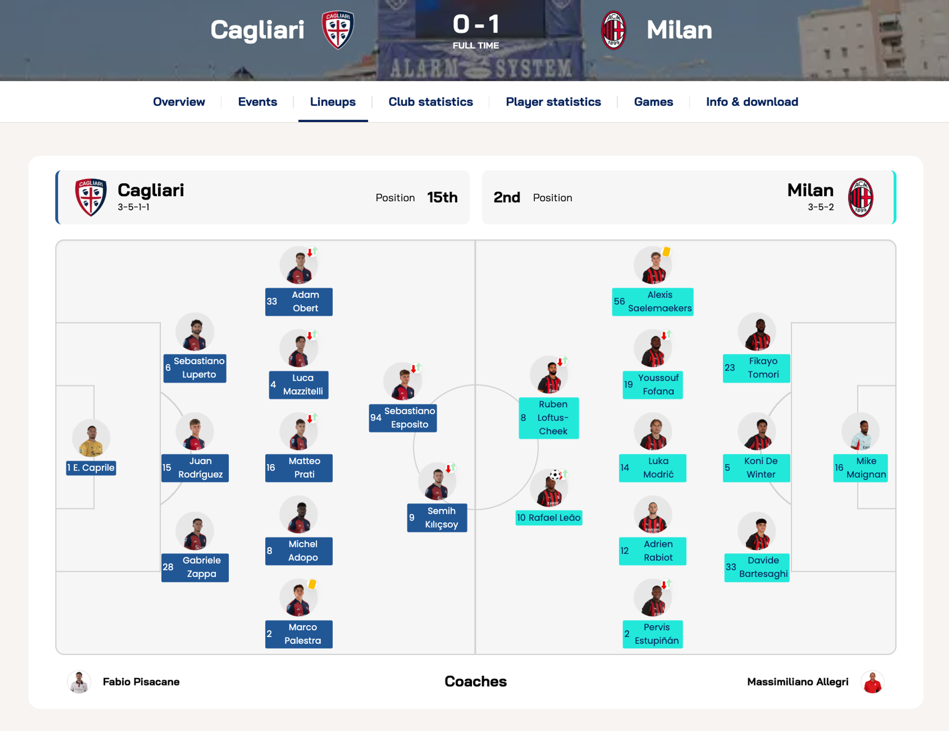 Cagliari vs AC Milan Lineup 02 Jan 2026