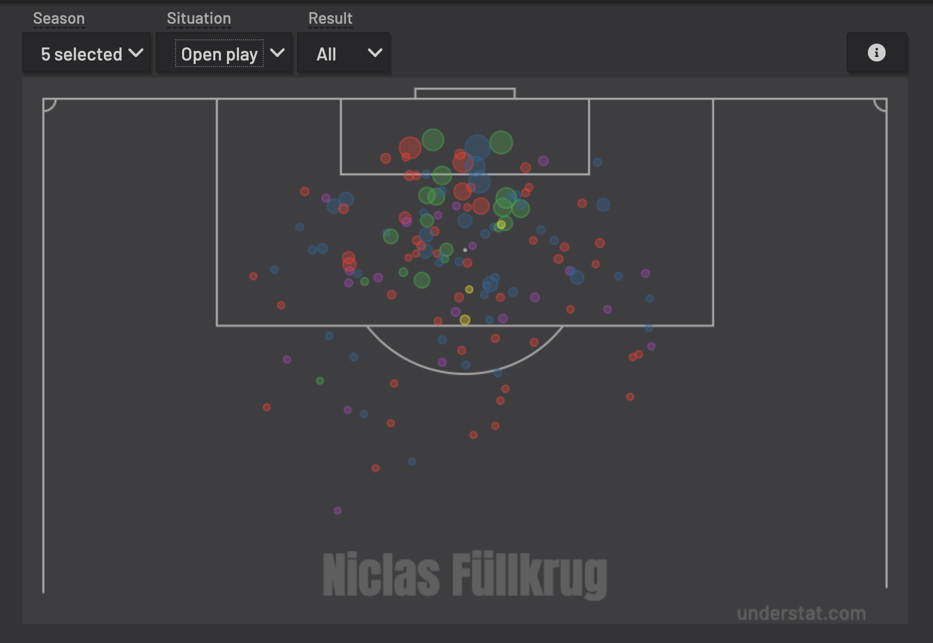 Niclas Füllkrug Map Open Play 2020/2021 - 2025/2026
