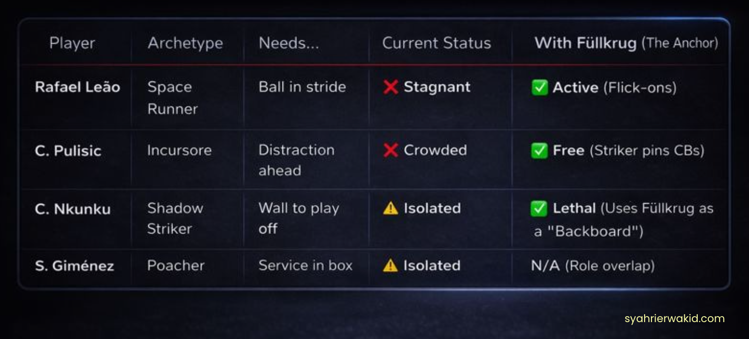 AC Milan Current Attacking Player