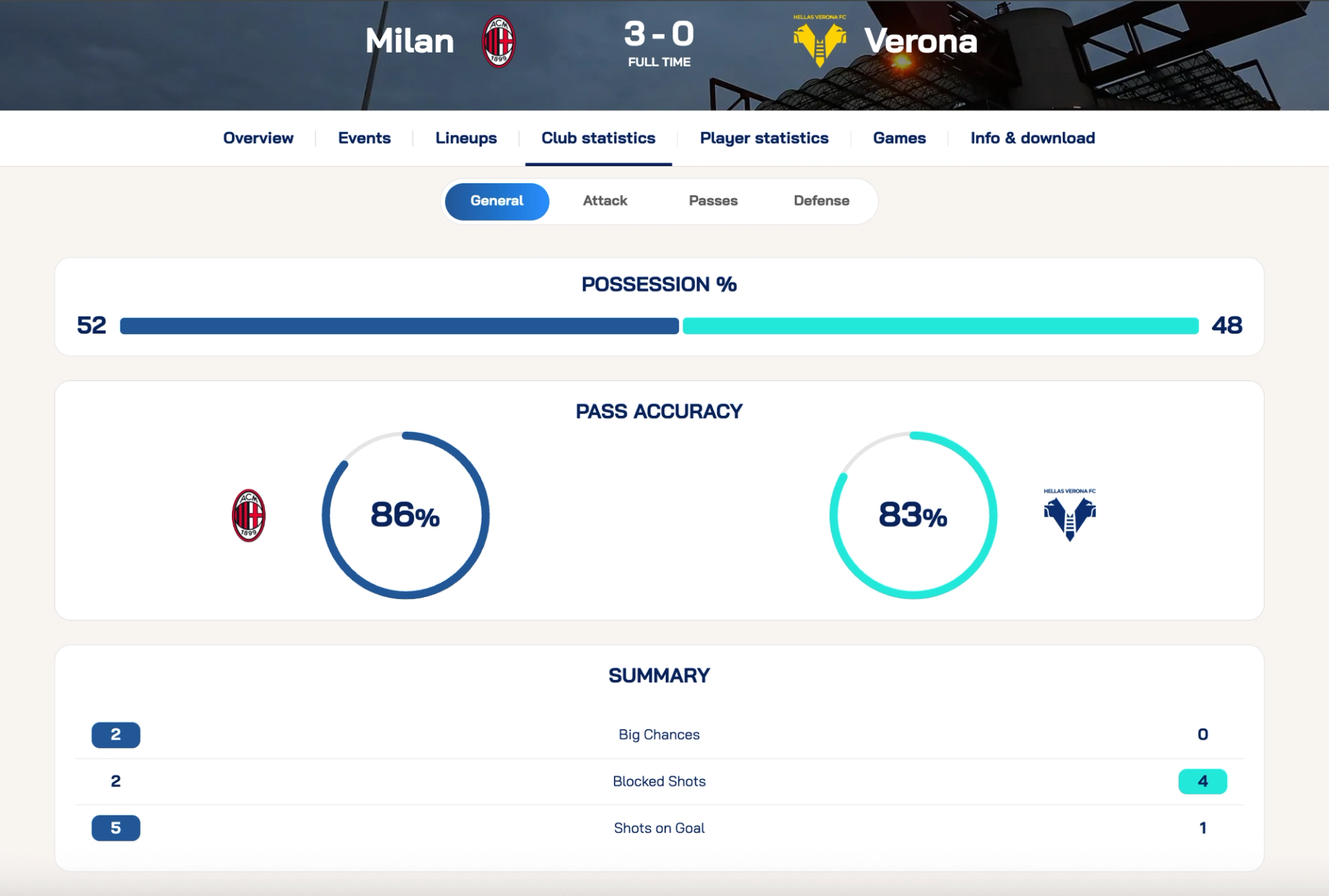 AC Milan vs Hellas Verona Match Report