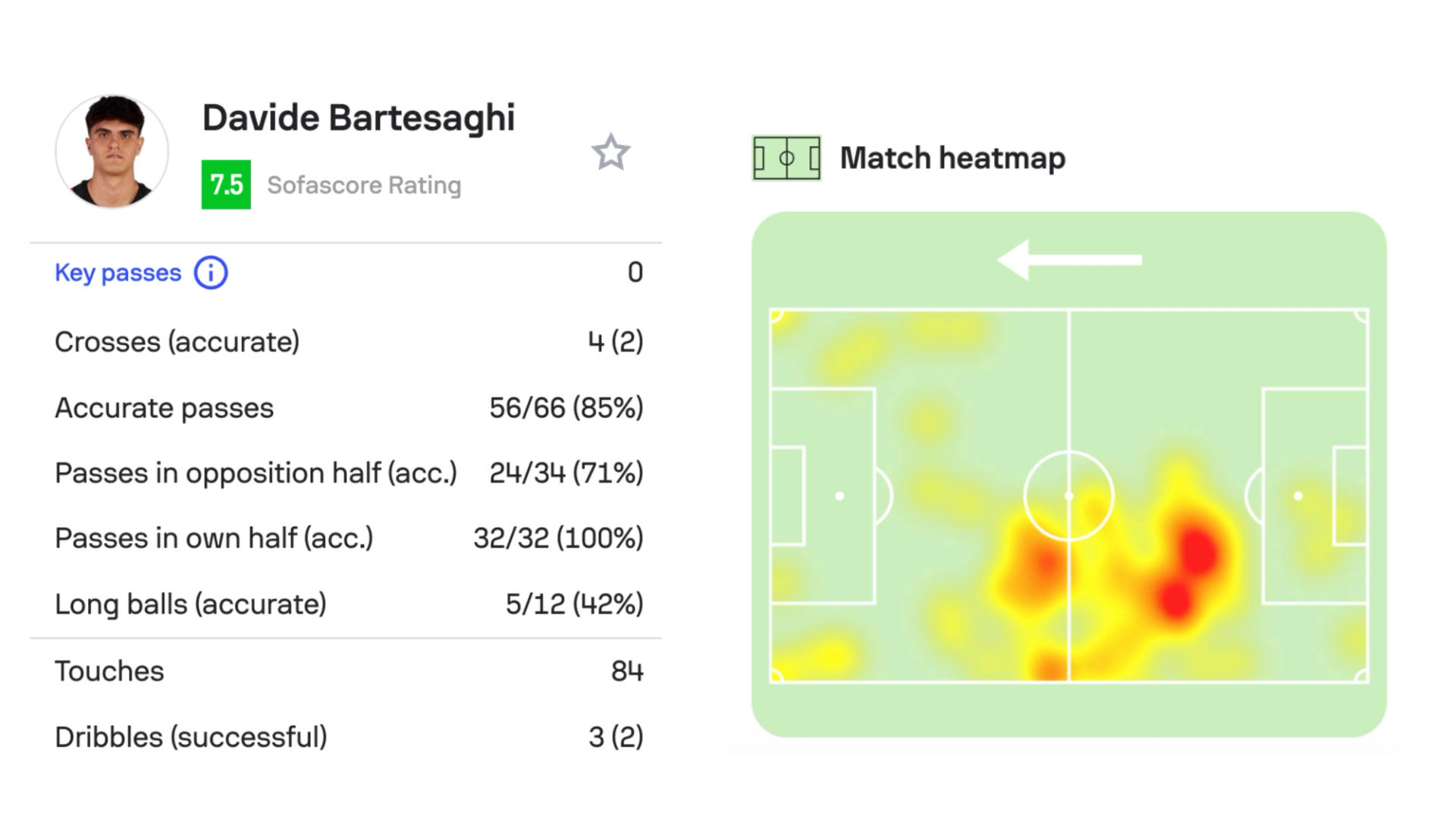 Davide Bartesaghi Sofascore Rating vs Cagliar
