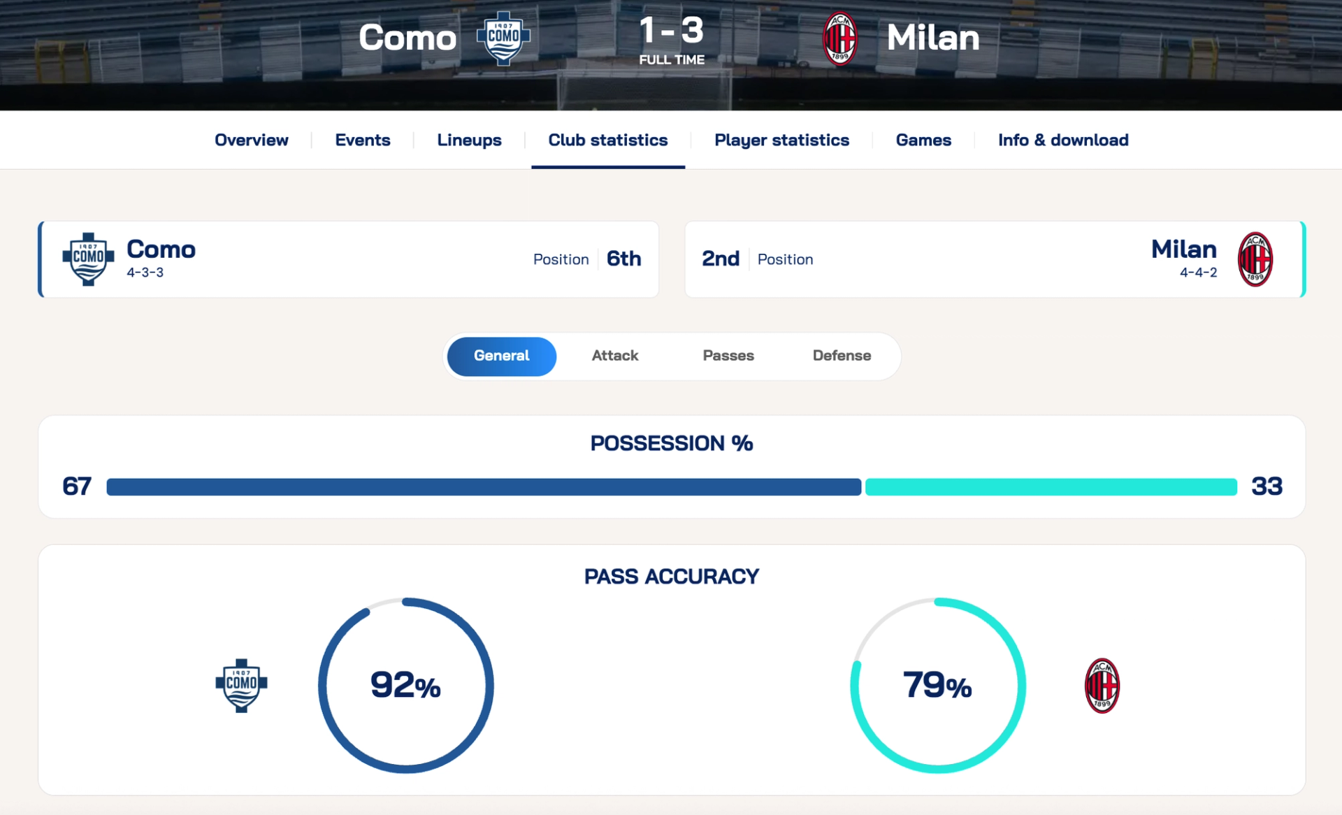 Como vs AC Milan Match Stats Serie A Official