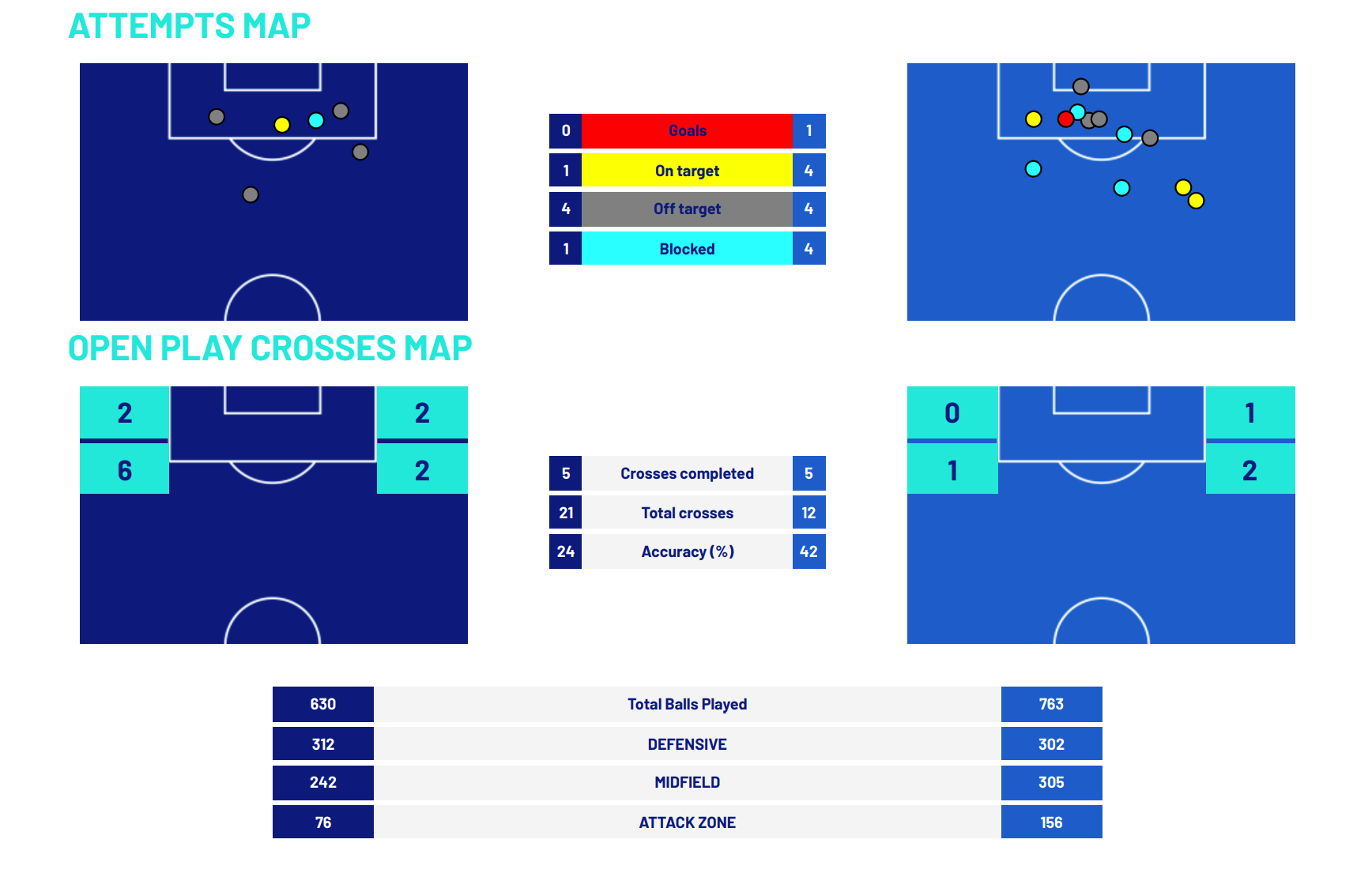 Shot Statistics Cagliari vs AC Milan