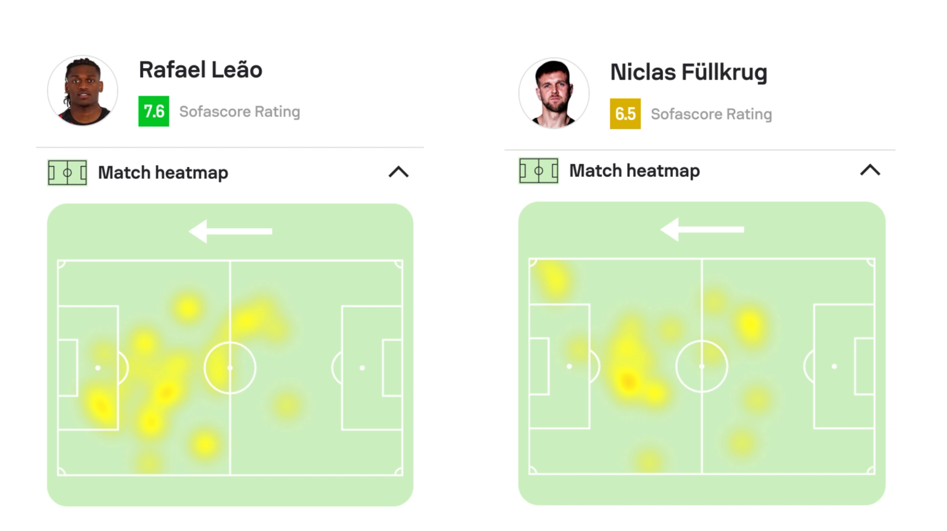 The Spark vs The Anchor
