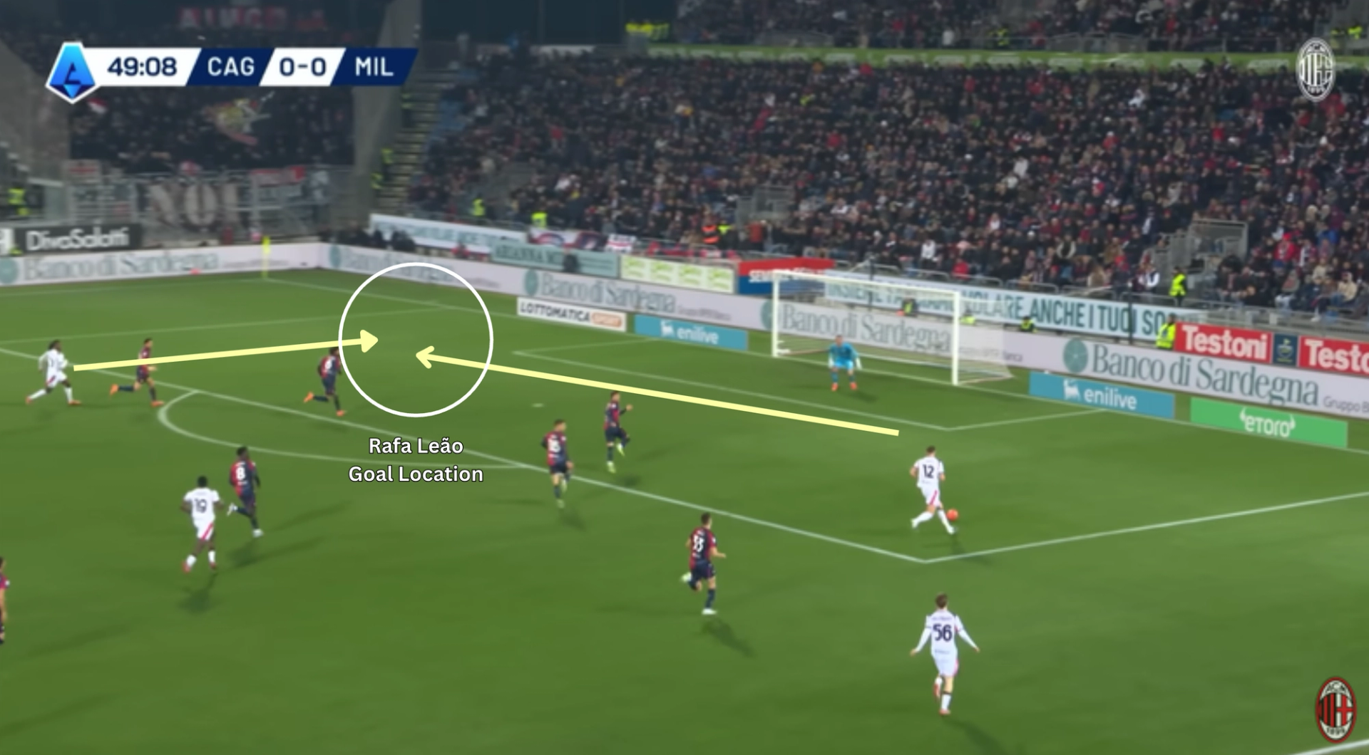 Rabiot Predictive Passing Lane and Rafa Leão Goal Position
