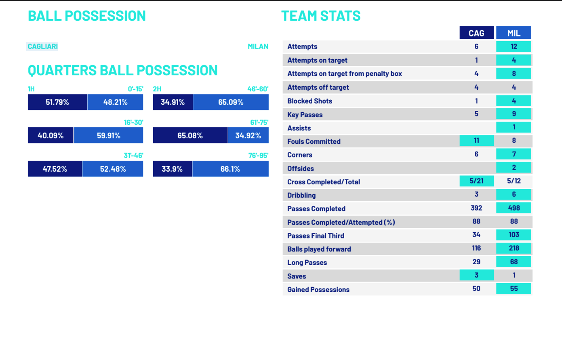 Cagliari vs AC MIlan Match Report 02 January 2026