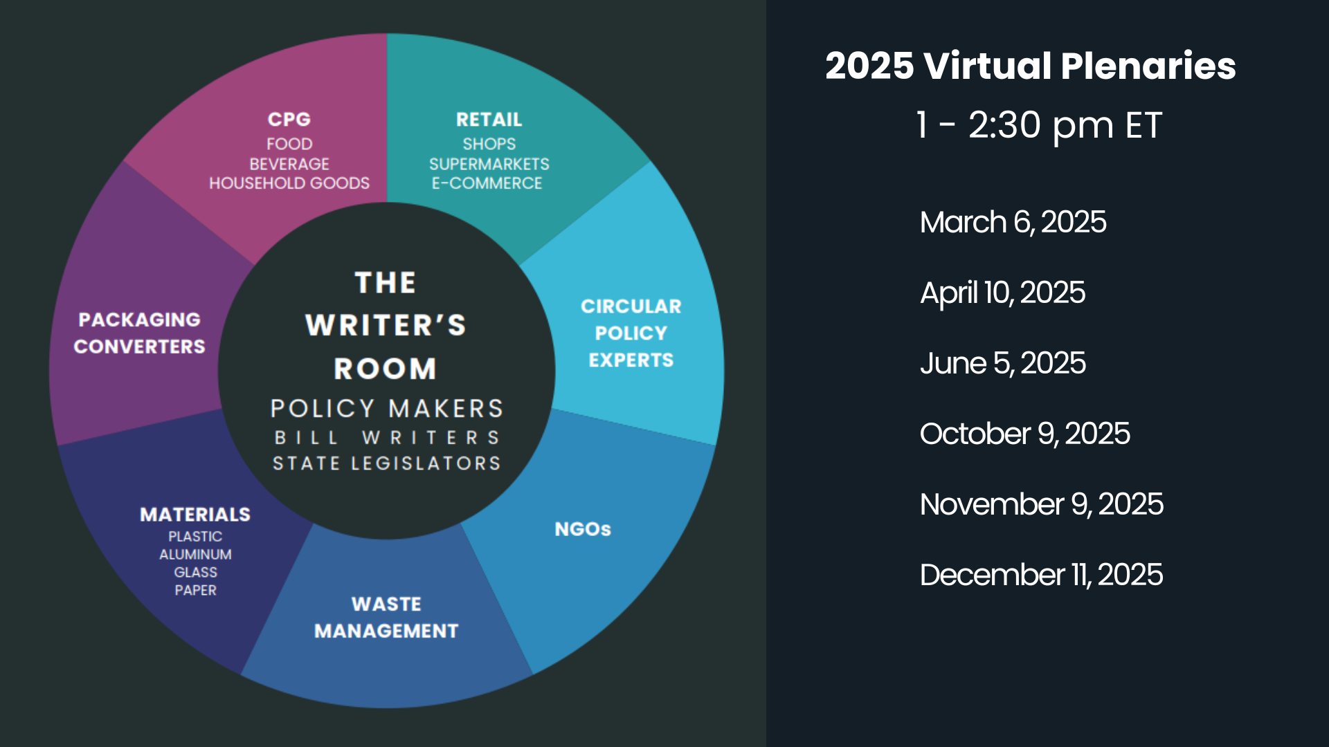 Virtual Plenaries