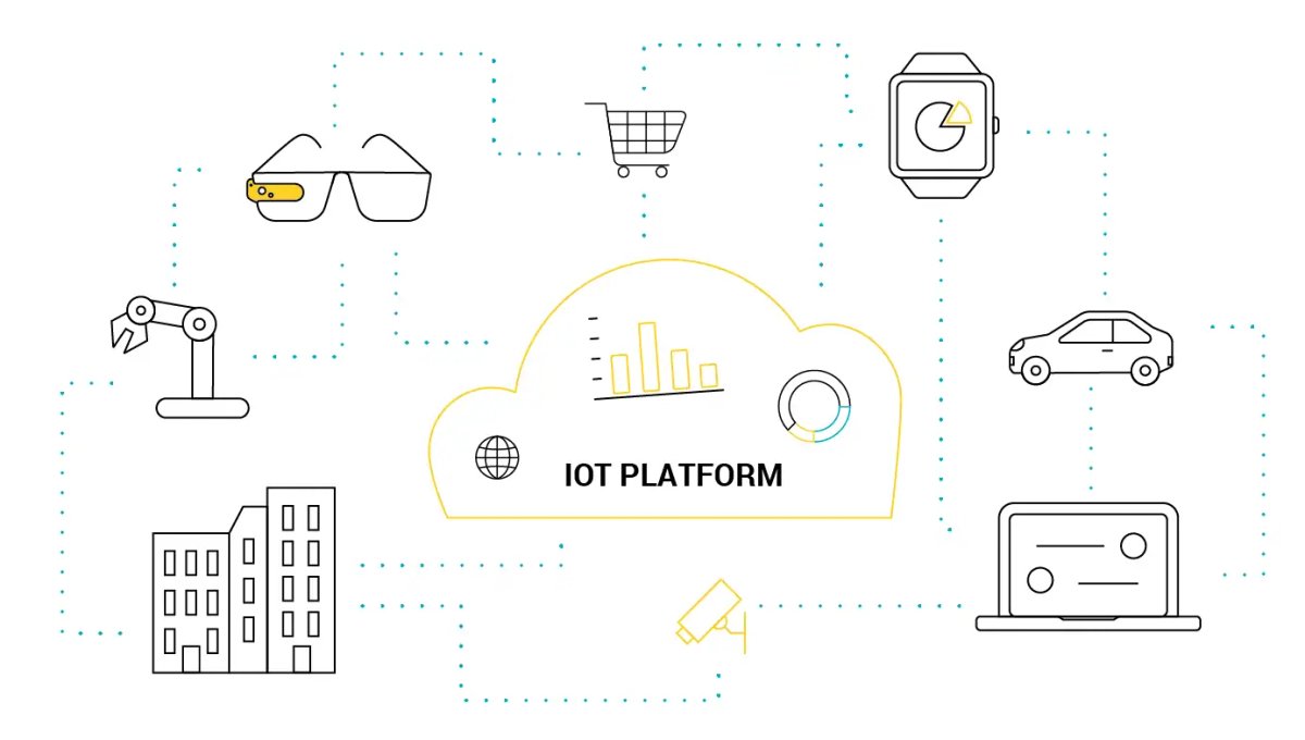What is an IoT Platform?