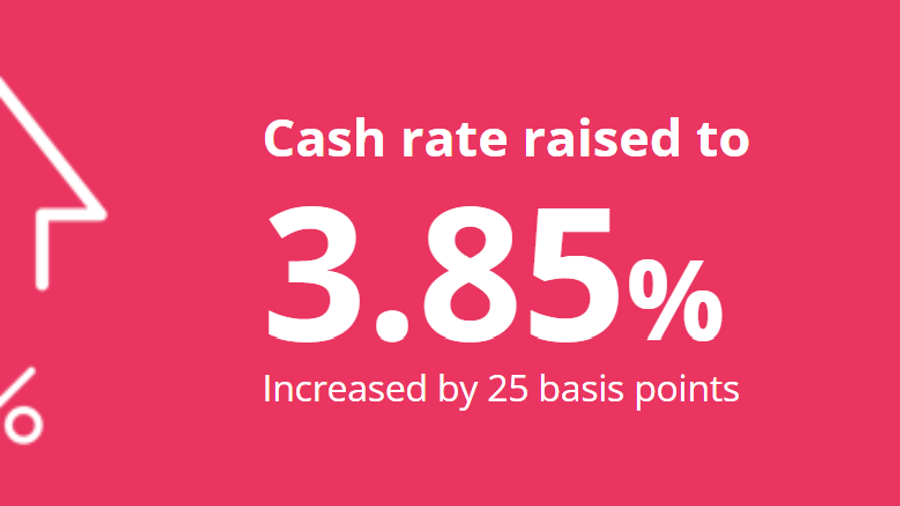 RBA Lifts Rates by 0.25%