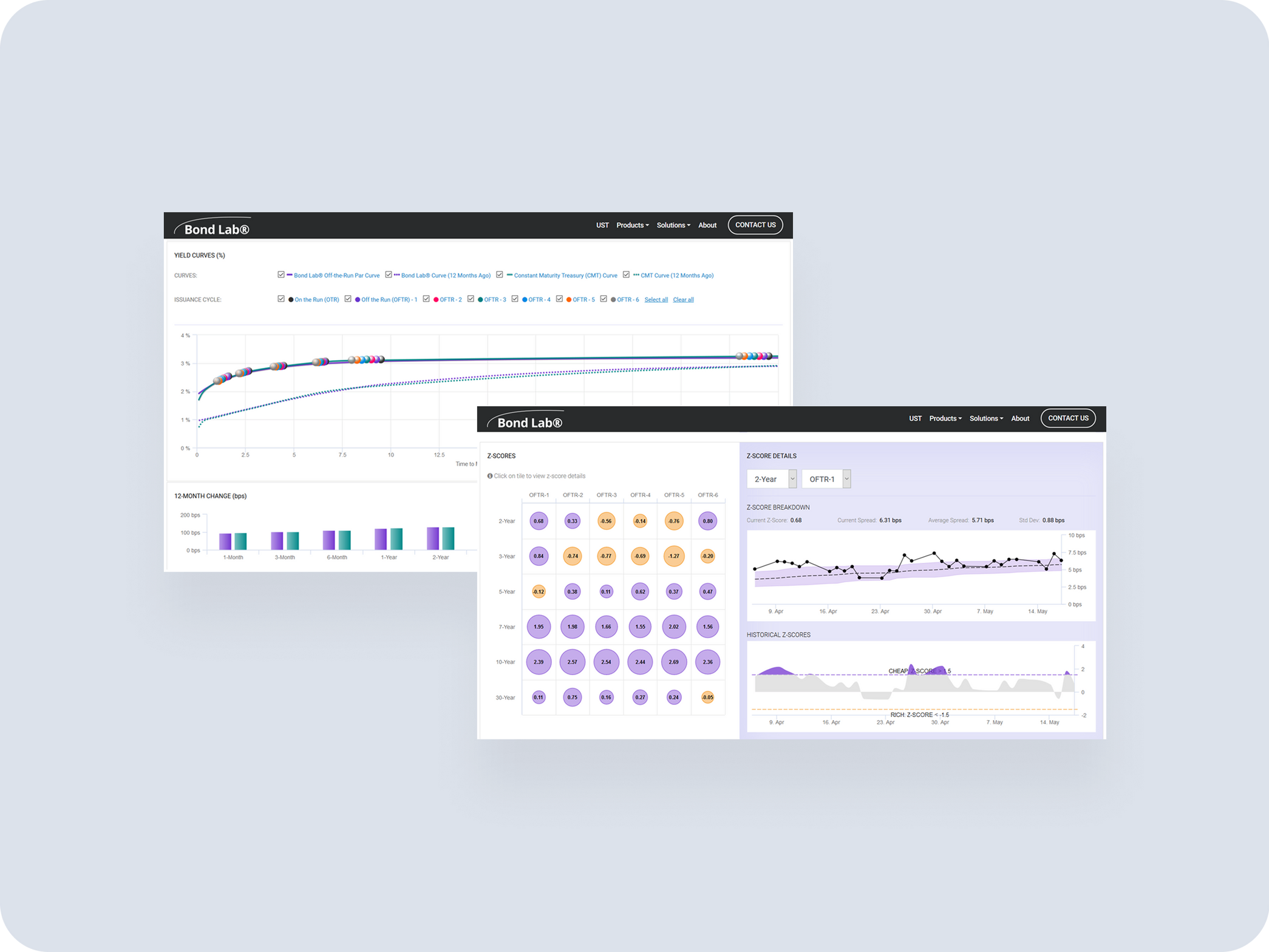 Dashboard screenshots from Bond Lab showing bond yield curves, Z-scores, and financial data visualizations.