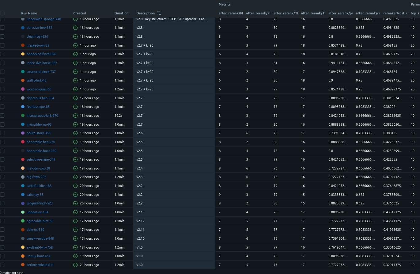MLflow experiment comparison table