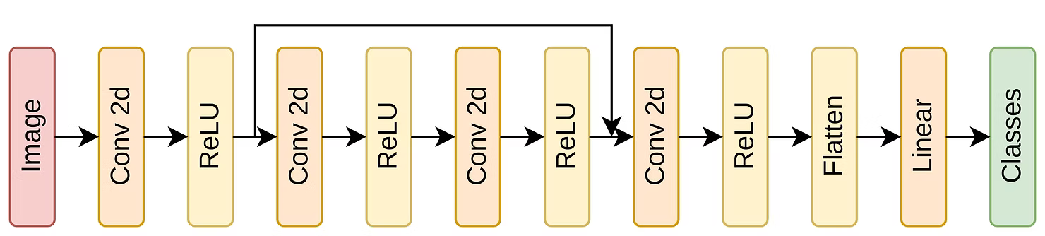 Illustrated diagram of AI data optimization, showing steps like cleaning, standardization, normalization, and model refinement for improved medical predictions.