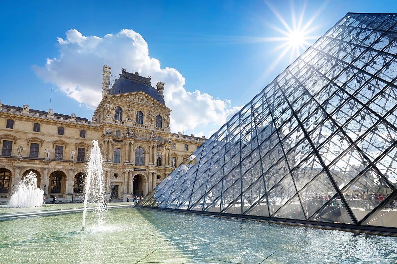 Best Museums in Paris