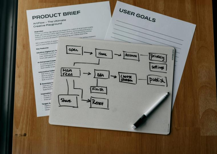 Workflow diagram
