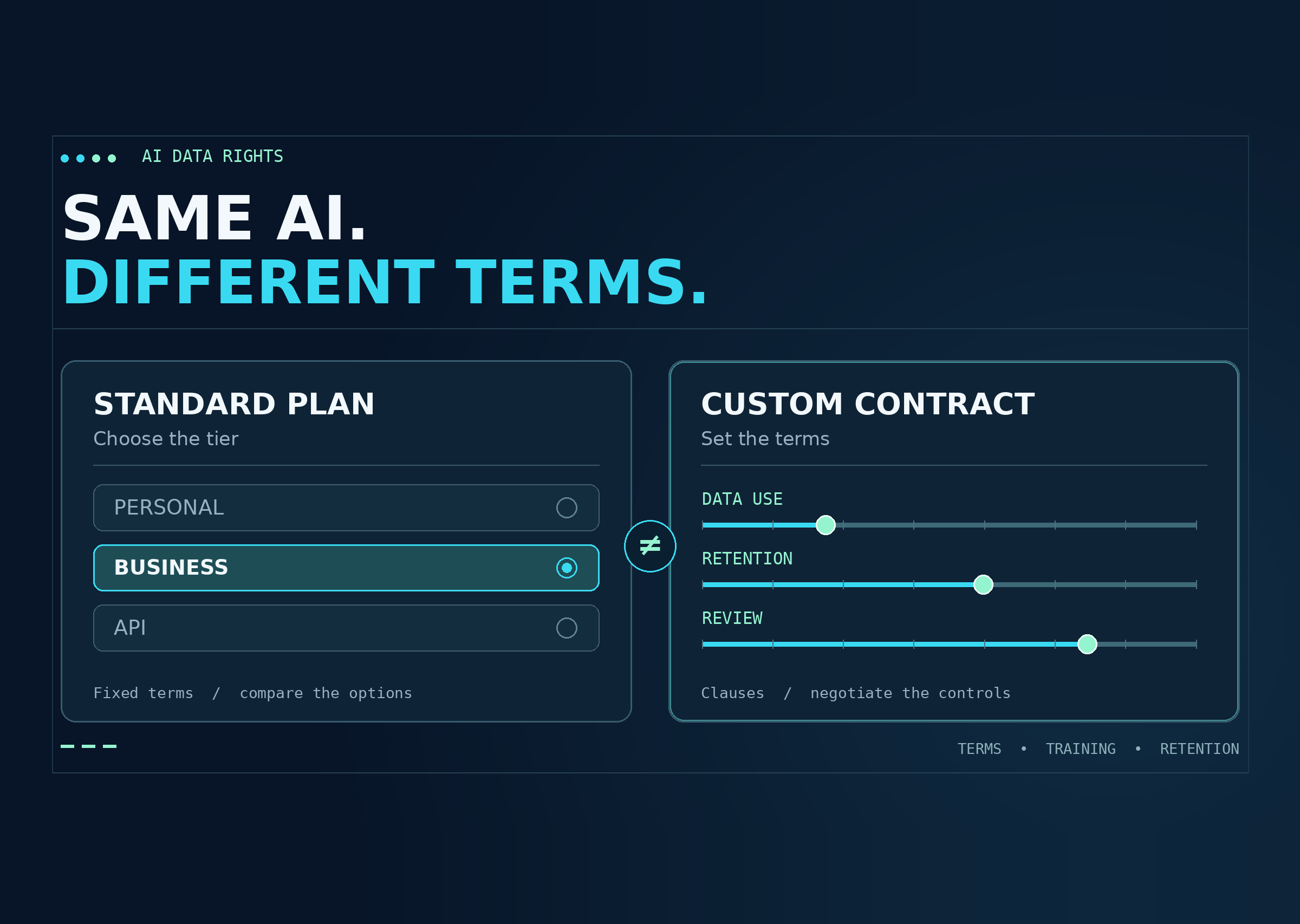 Editorial comparison of standard AI plans and negotiable contract terms for data use, retention, and review