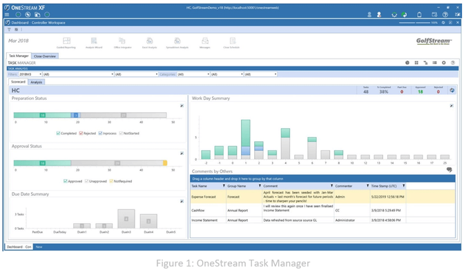 Exploring OneStream Task Manager: Features, Definitions, and Insights