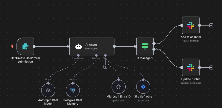 n8n workflow automation