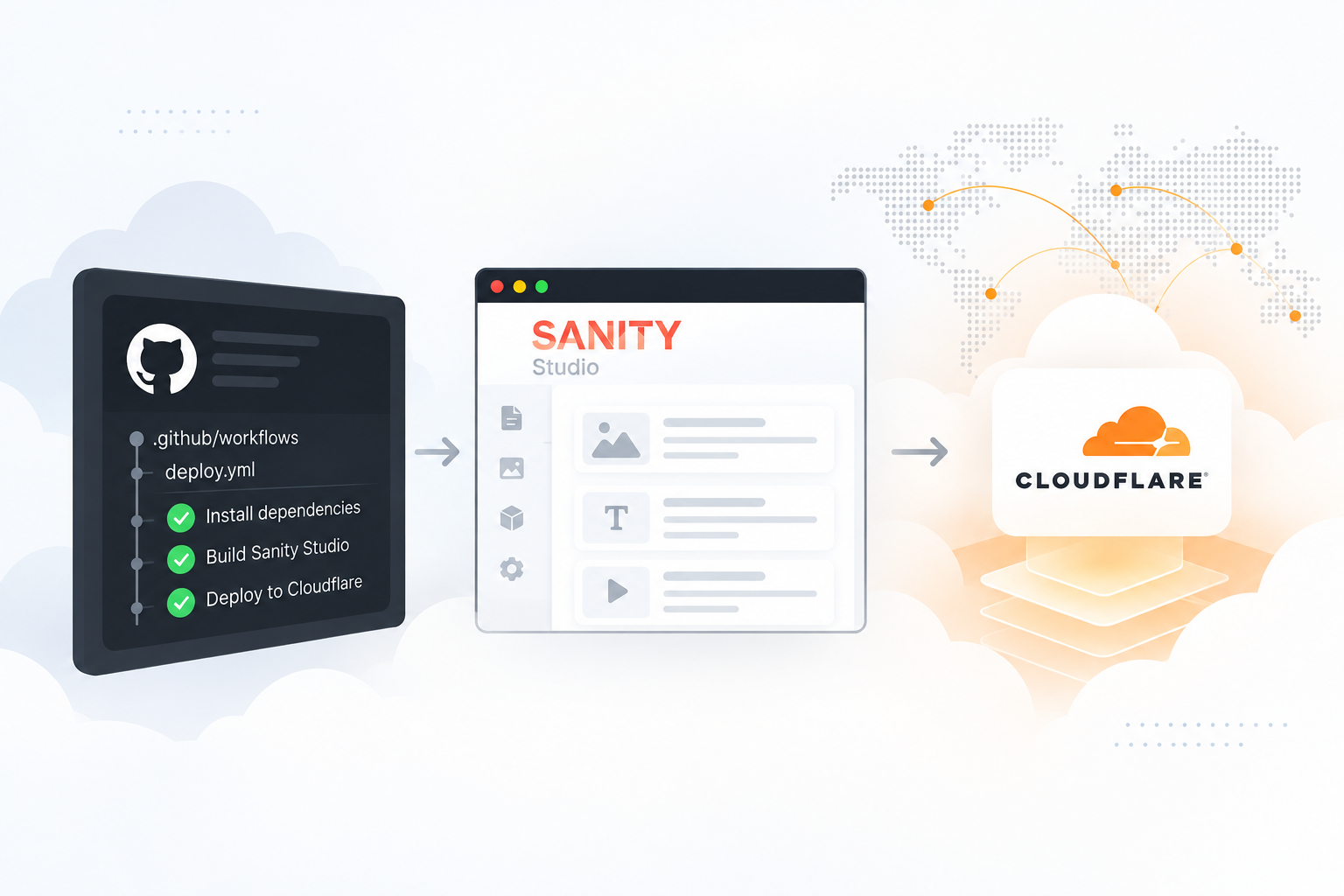 GitHub Sanity Cloudflare
