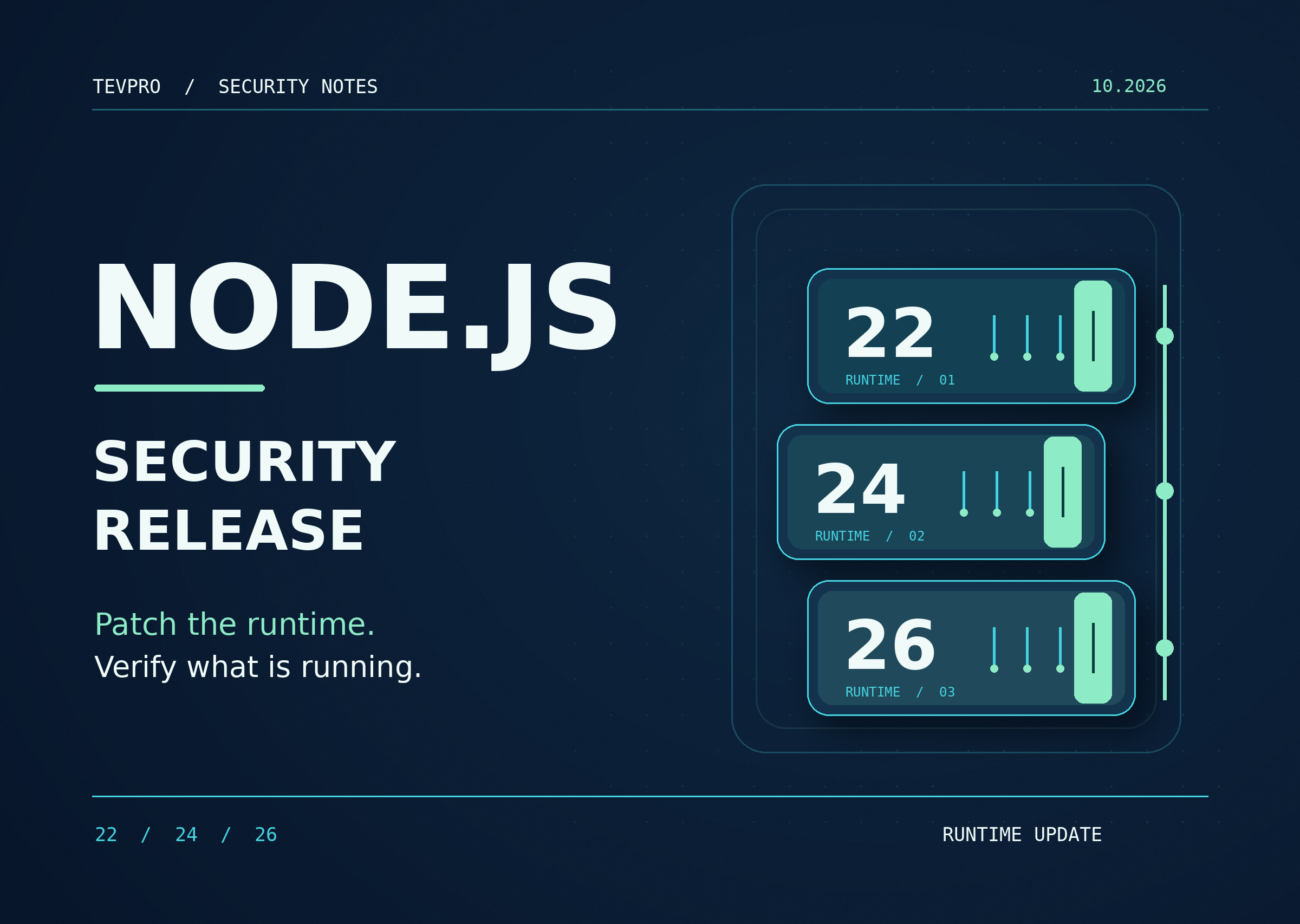 Node.js Security Release slide displaying runtime versions 22, 24, 26 with full green status bars, and the text: 'Patch the runtime. Verify what is running.'