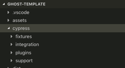 Ghost Folder Structure