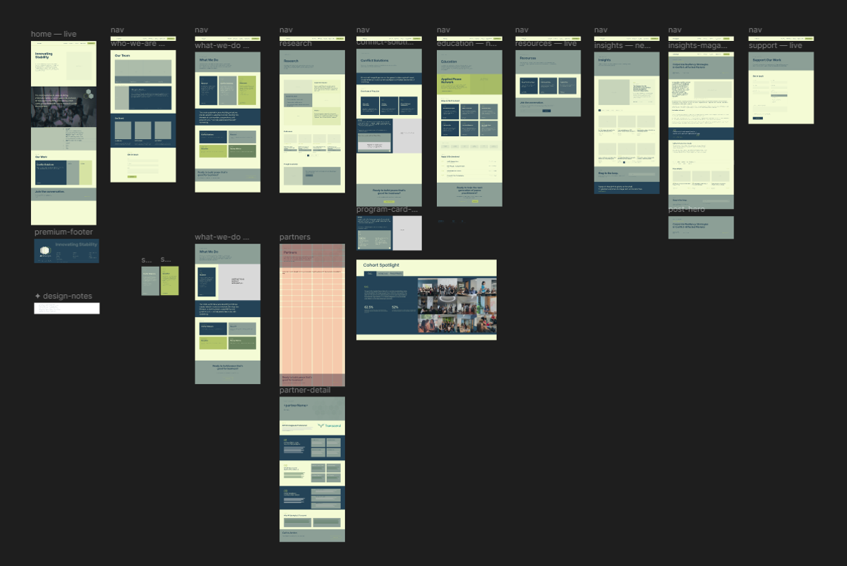 Figma canvas depicting page mockups of the client's website.