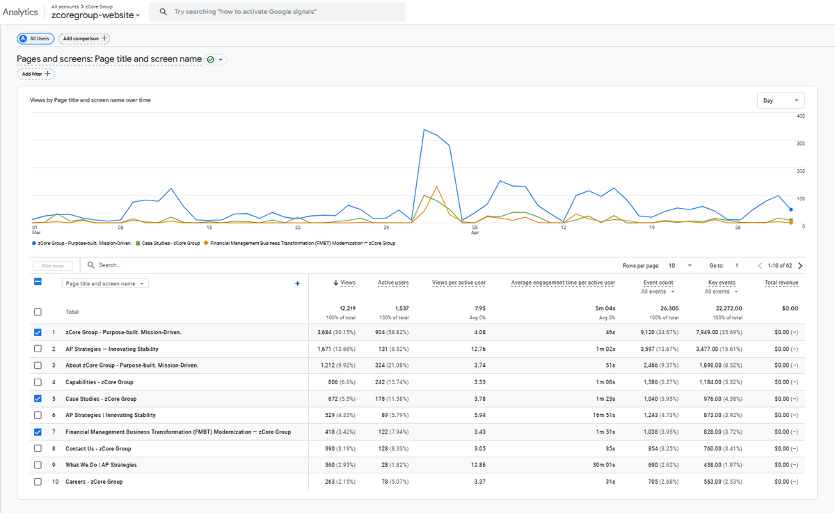 graphic depicting web traffic spike