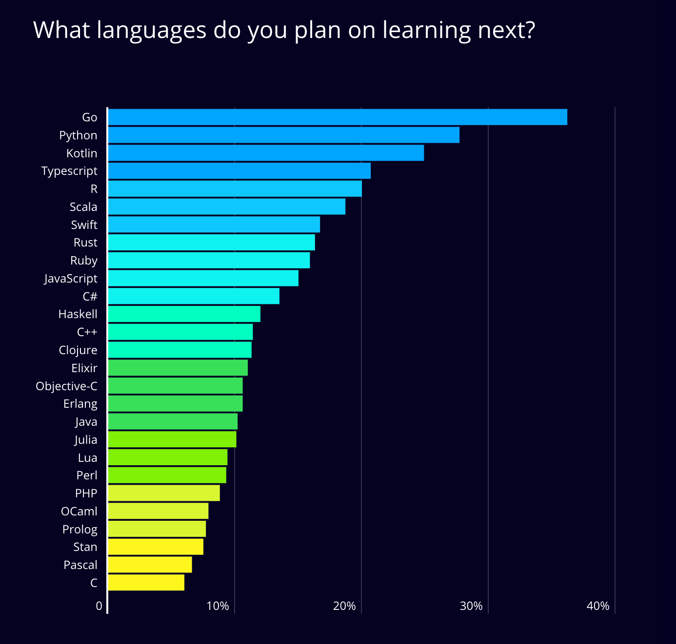 Blog Post Image