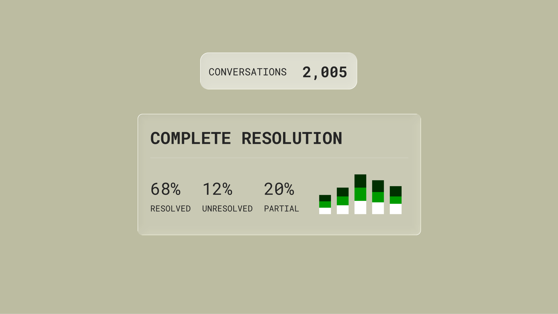 complete resolution